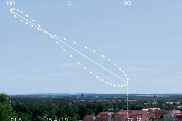 Axel Kacoutie - Work - Between the Ears: Miniatures – Subsolar Archive